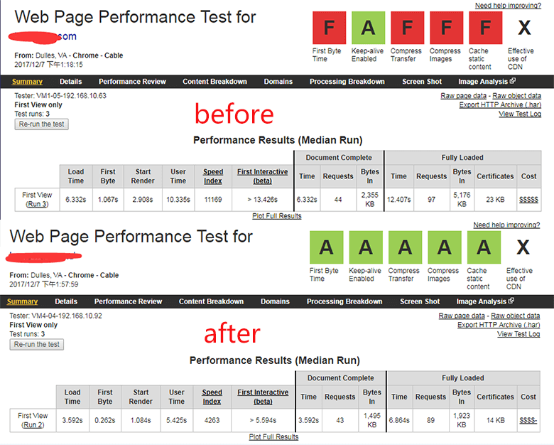 網站速度優化前后結果對比