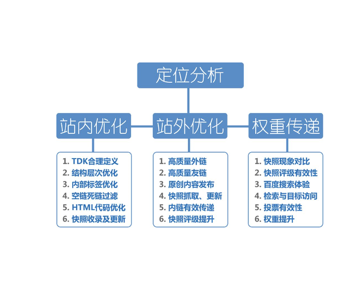  泊頭seo