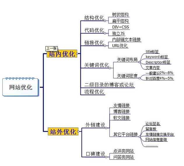 網站優化.png